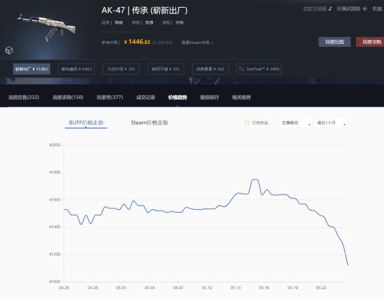 《CS2》更新让玩家血亏：官方饰品出租、削弱刀皮-第4张图片