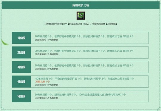 《洛基英雄传说》万能钥匙的掉落帮助你全方位成长。-第1张图片
