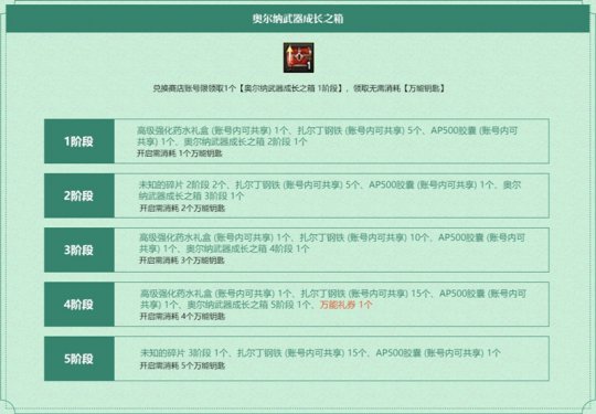 《洛基英雄传说》万能钥匙的掉落帮助你全方位成长。-第2张图片