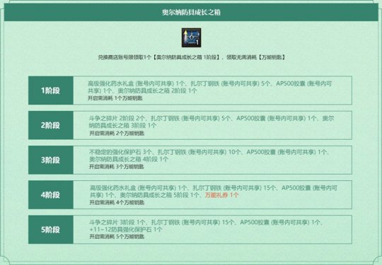 《洛基英雄传说》万能钥匙的掉落帮助你全方位成长。-第3张图片
