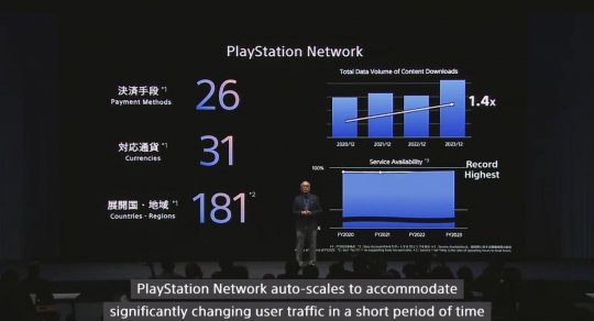 2024年索尼集团战略会议总结了下一代概念手柄的惊艳亮相。-第14张图片 2024年索尼集团战略会议总结了下一代概念手柄的惊艳亮相。-第14张图片
