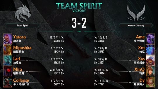 DOTA2》PGL瓦拉几亚S1精神3-2 XG夺冠。-第9张图片 DOTA2》PGL瓦拉几亚S1精神3-2 XG夺冠。-第9张图片