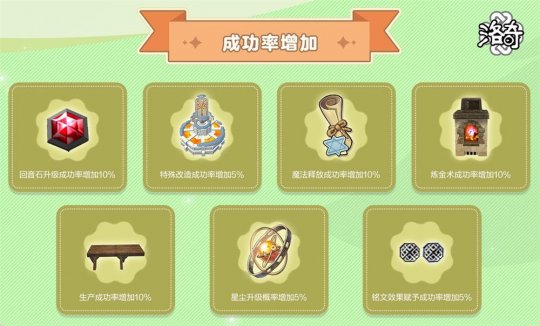 “洛基”节日福利活动继续!-第5张图片 “洛基”节日福利活动继续!-第5张图片