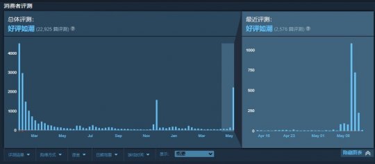 《完美声波》成为微软和B社有史以来评价最高的游戏。-第3张图片