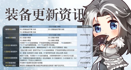25人的“血战·决战”将于今晚打响。首领的掉落和装备的更新将帮助你变得更强！-第3张图片