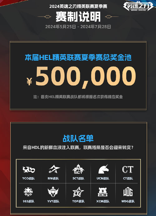 破茧而出，勇攀高峰，共圆梦想！2024《灵魂之刃》精英联赛正式开始！-第1张图片