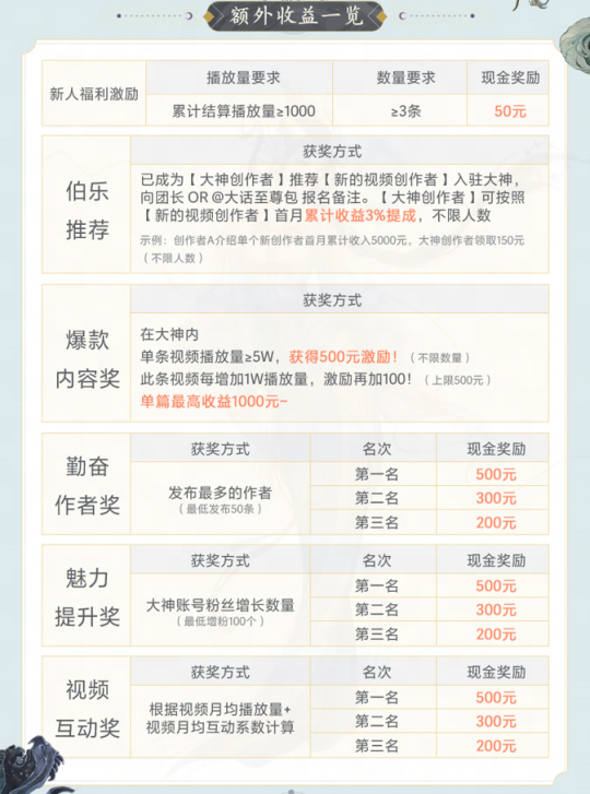 《大话西游2》拟升级:创作无门槛，收入无上限！-第4张图片