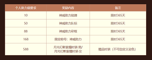 胜利报告！“问道”大师赛的前两支队伍已经决出！-第4张图片