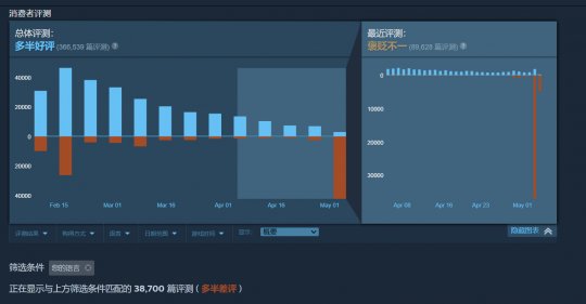 《绝地潜艇2》Steam强制绑定PSN账号，导致差评轰炸。-第4张图片