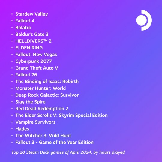Steam Deck的4月热门播放列表宣布《《星露谷物语》的故事》登顶。-第2张图片