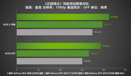《庄园主》评价来了!更生RTX 40系列显卡+DLSS 2赋能新体验-第10张图片 《庄园主》评价来了!更生RTX 40系列显卡+DLSS 2赋能新体验-第10张图片