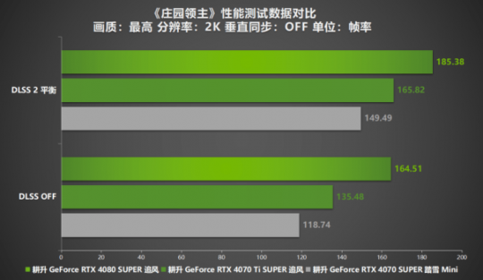 《庄园主》评价来了!更生RTX 40系列显卡+DLSS 2赋能新体验-第11张图片 《庄园主》评价来了!更生RTX 40系列显卡+DLSS 2赋能新体验-第11张图片