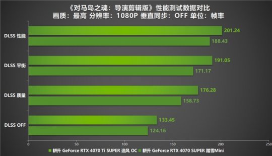 《对马岛之魂:导演剪辑版》PC版在线峰值超7万！耕升RTX40系列显卡可以轻松填满它的游戏体验。-第8张图片