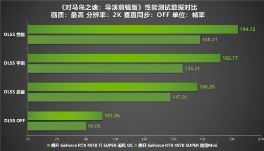 《对马岛之魂:导演剪辑版》PC版在线峰值超7万！耕升RTX40系列显卡可以轻松填满它的游戏体验。-第9张图片