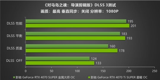 对马岛之魂评价!英驰RTX 40超级显卡运行DLSS 3高帧率!-第7张图片 对马岛之魂评价!英驰RTX 40超级显卡运行DLSS 3高帧率!-第7张图片