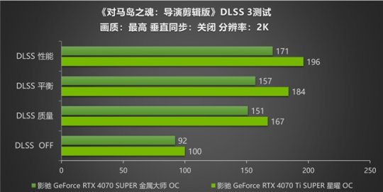 对马岛之魂评价!英驰RTX 40超级显卡运行DLSS 3高帧率!-第8张图片 对马岛之魂评价!英驰RTX 40超级显卡运行DLSS 3高帧率!-第8张图片