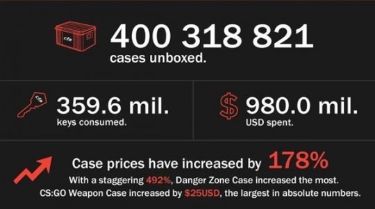 v社成真,CS2游戏,30万挂箱账号被封,珠宝市场要变天了。-第5张图片 v社成真,CS2游戏,30万挂箱账号被封,珠宝市场要变天了。-第5张图片