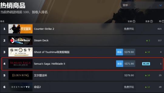 销量很好,好评如潮但不好玩的Steam奇怪游戏出现了模拟精神病人的功能。-第2张图片 销量很好,好评如潮但不好玩的Steam奇怪游戏出现了模拟精神病人的功能。-第2张图片