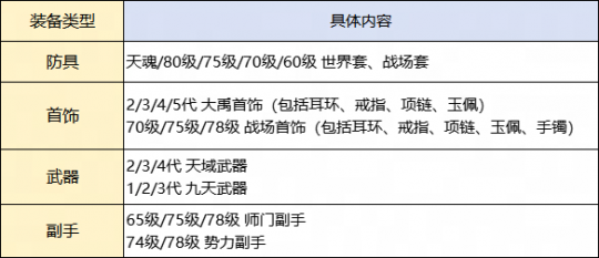 跳槽的消息来了！这些装备都支持转换，提炼转换规则首次曝光！-第3张图片
