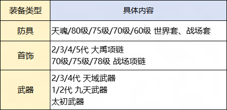 跳槽的消息来了！这些装备都支持转换，提炼转换规则首次曝光！-第6张图片