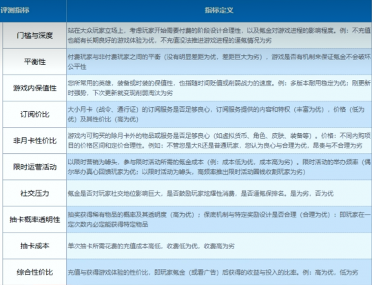哔哩哔哩成立了一个游戏评估组织。很多博主都“加入”了,赶紧澄清。-第4张图片 哔哩哔哩成立了一个游戏评估组织。很多博主都“加入”了,赶紧澄清。-第4张图片