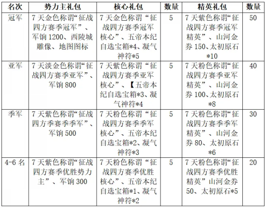 2024年，第一轮四重奏即将开始！终极翅膀和专属雕像为你加冕无上荣耀！-第5张图片