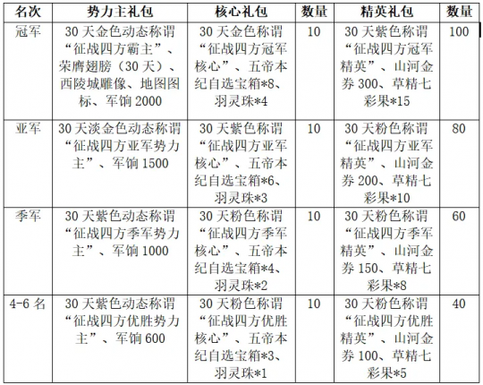 2024年，第一轮四重奏即将开始！终极翅膀和专属雕像为你加冕无上荣耀！-第6张图片