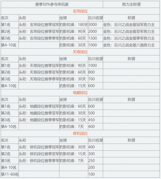 新力量竞技游戏【忘川之战】即将开启！40VS40激战一触即发！-第6张图片
