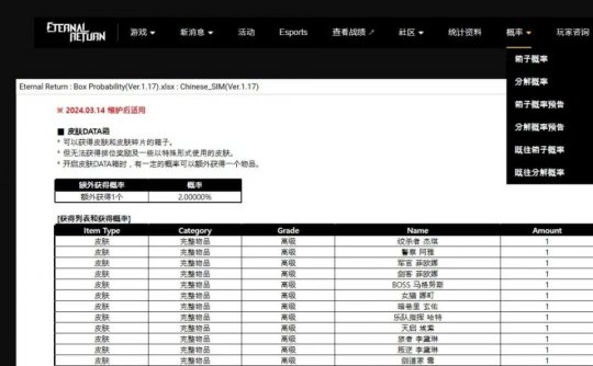 质疑PUBG的秘密改革和拆包概率;韩国公平贸易委员会调查克拉夫顿。-第5张图片 质疑PUBG的秘密改革和拆包概率;韩国公平贸易委员会调查克拉夫顿。-第5张图片
