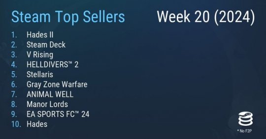 Steam最新周销量榜《黑帝2》成功登顶。-第1张图片