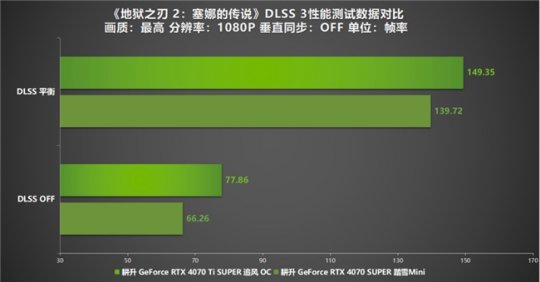 《地狱之刃2:赛娜传说》评价！更生RTX 40系列显卡+DLSS 3实现性能倍增-第10张图片