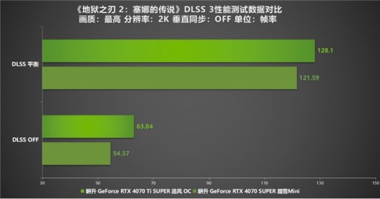 《地狱之刃2:赛娜传说》评价！更生RTX 40系列显卡+DLSS 3实现性能倍增-第11张图片