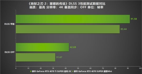 《地狱之刃2:赛娜传说》评价！更生RTX 40系列显卡+DLSS 3实现性能倍增-第12张图片