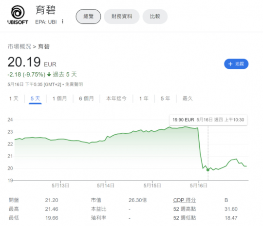 育碧股价预告《刺客信条》有36w人预览。-第4张图片 育碧股价预告《刺客信条》有36w人预览。-第4张图片