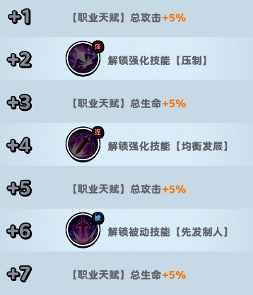 流浪超市红古怎么玩 角色攻略一览-第5张图片