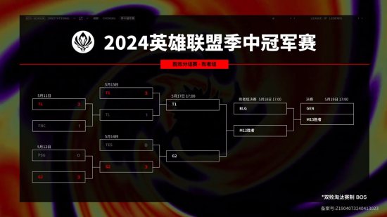 《英雄联盟》季中赛今日赛果：GEN 3-1 BLG-第2张图片