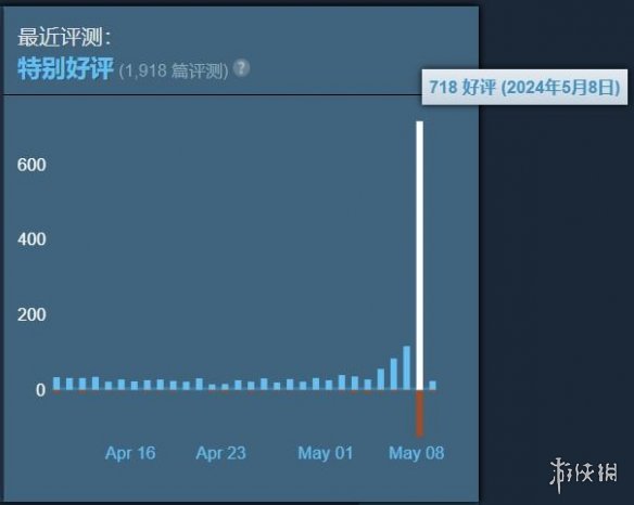 游侠早报：B社多家工作室关闭!《夜族崛起》正式版好评-第3张图片