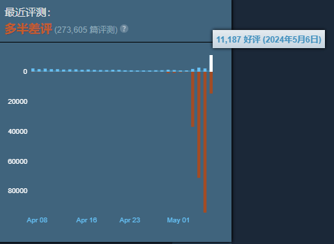 索尼彻底妥协！《地狱潜者2》Steam好评率开始回升-第2张图片