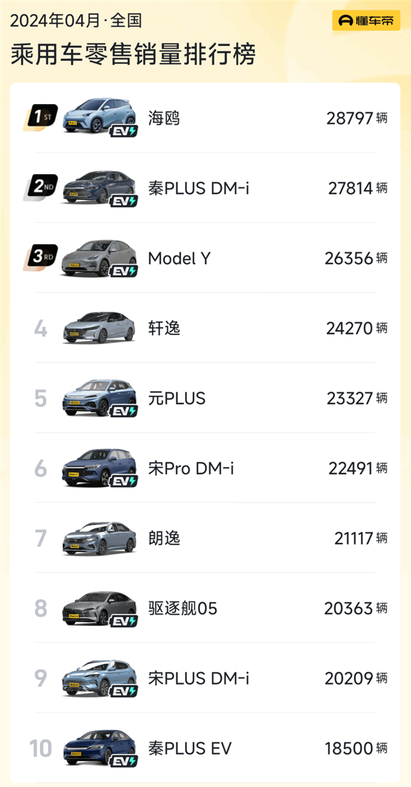 天平反转！新能源汽车上险渗透率超50%-第5张图片