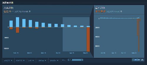 民主的胜利！Steam开始为《地狱潜者2》超2小时玩家退款-第6张图片