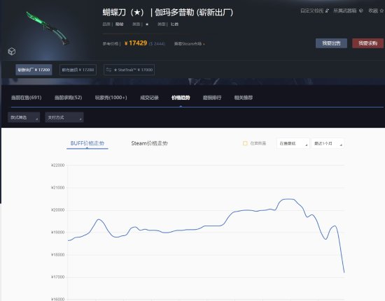 《CS2》更新让玩家血亏：官方饰品出租、削弱刀皮-第5张图片