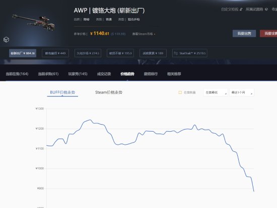 《CS2》更新让玩家血亏：官方饰品出租、削弱刀皮-第3张图片