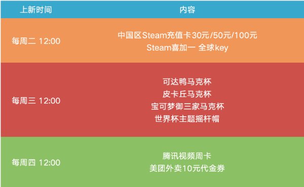 游民金币好礼12点准时补货！Steam充值卡 等你兑换-第3张图片