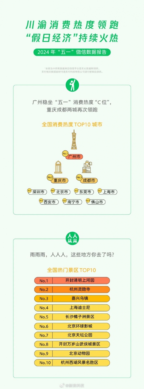 微信公布