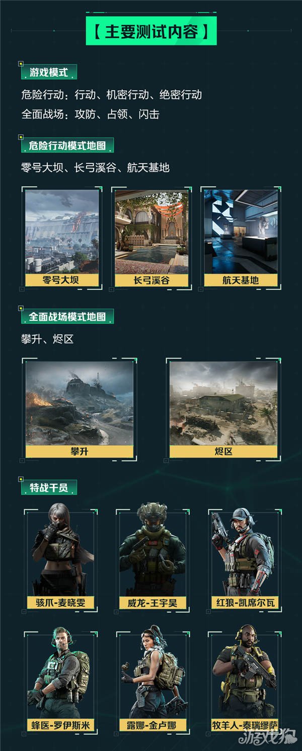 三角洲行动代号双子测试内容一览-第1张图片