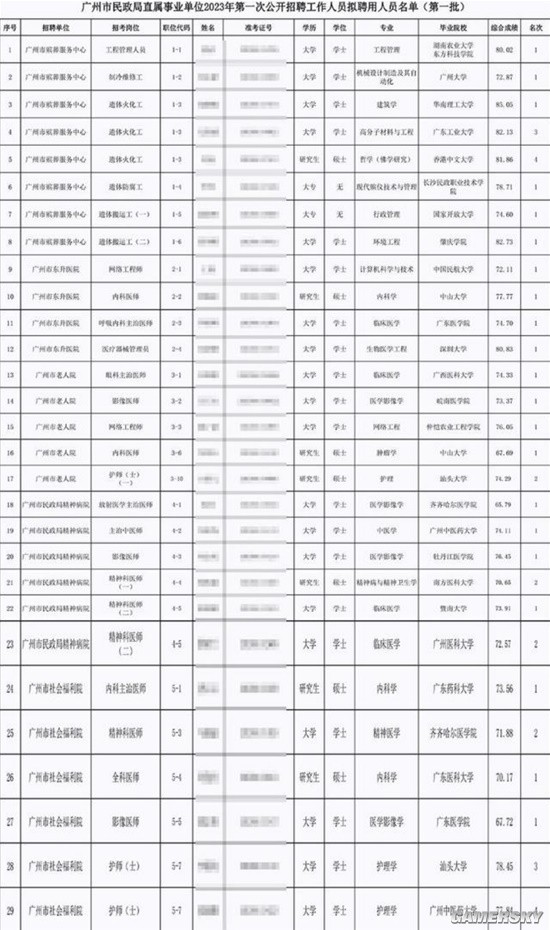 985毕业生考上遗体火化工 网友：专业对口 顺便超度-第5张图片