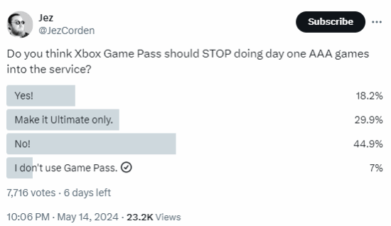 Xbox推主投票调查：3A游戏是否应该停止首发XGP？-第2张图片