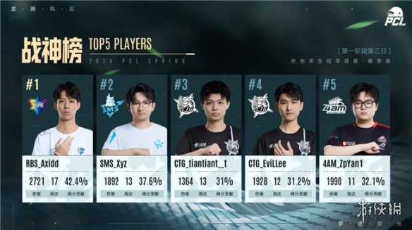 PUBG PCL2024春季赛16强名单出炉，全员蓄势待发争夺桂冠！-第7张图片