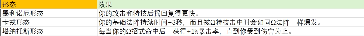 黑帝斯哈迪斯2月石之斧图鉴及附魔效果一览 哈迪斯斧头介绍及祝福推荐-第4张图片