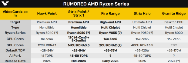 硬件情报站第134号:NV大幅减少RTX 40系列GPU供应RTX 3050 6G显卡或将涨价100元。-第6张图片